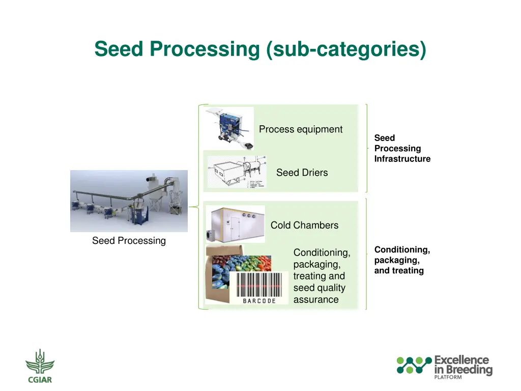 seed processing sub categories