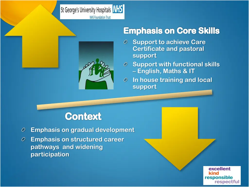 emphasis on core skills support to achieve care