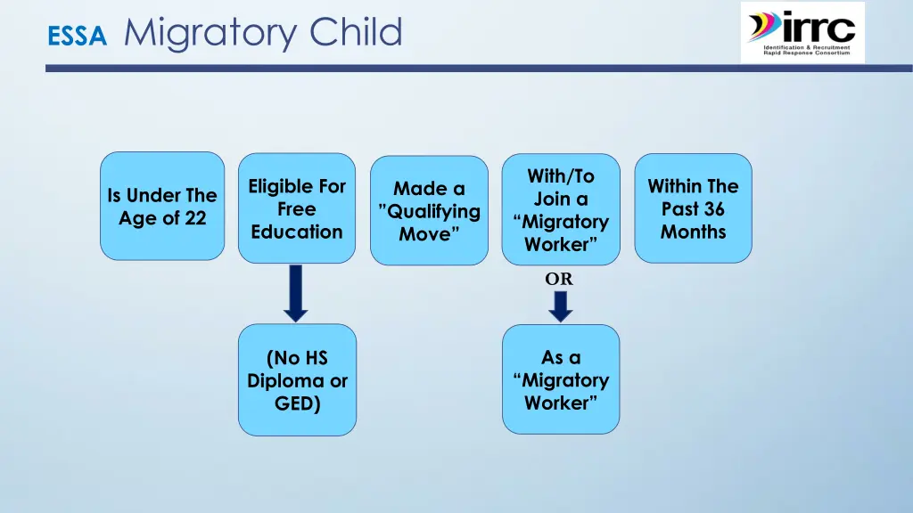 essa migratory child