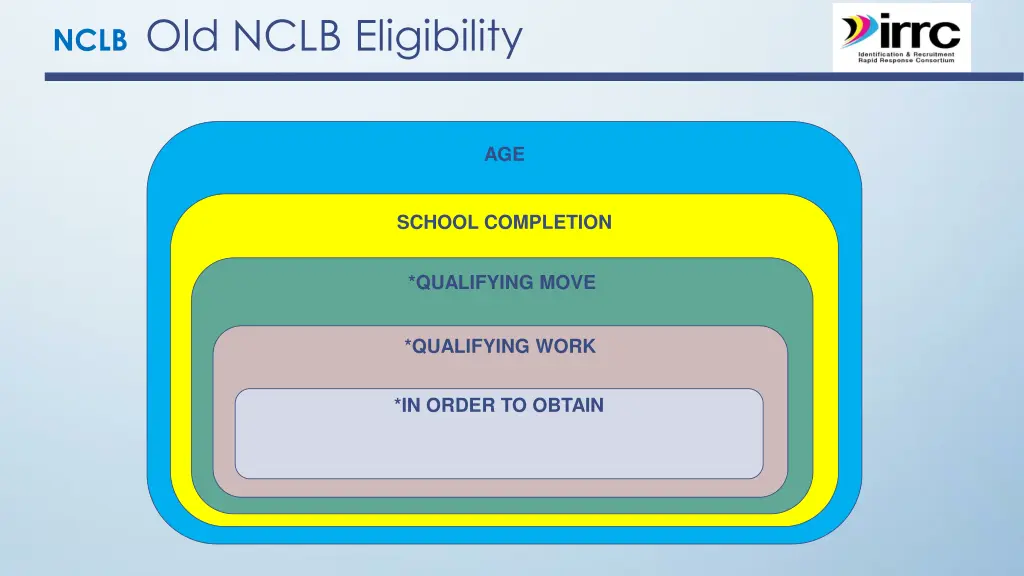 nclb old nclb eligibility