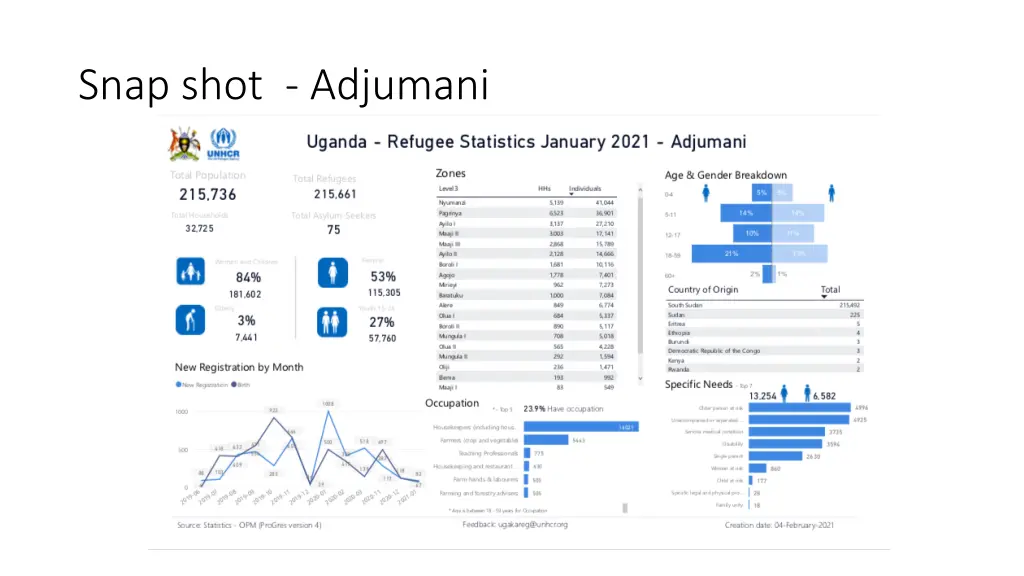 snap shot adjumani