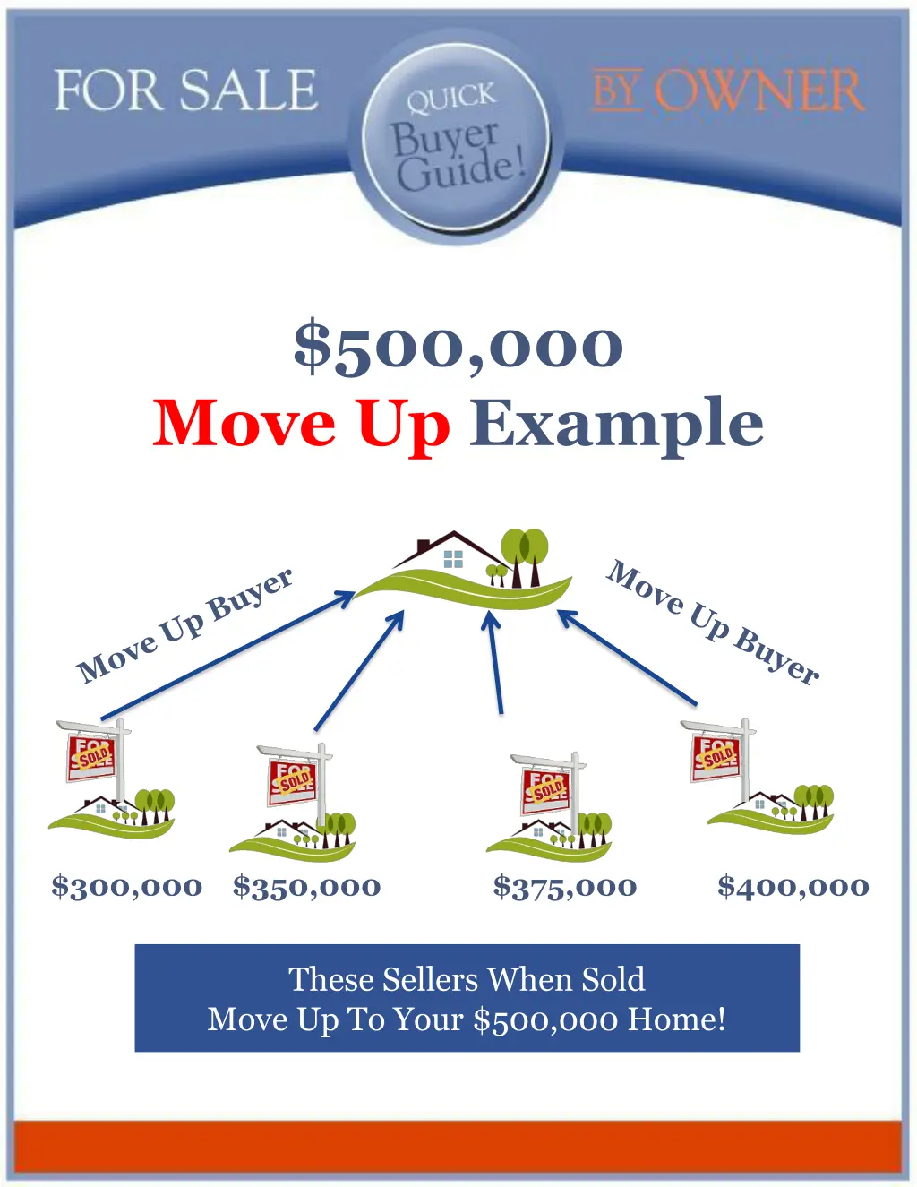 500 000 move up example