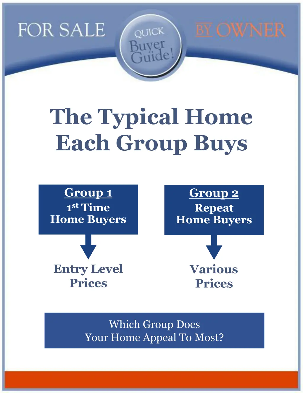 the typical home each group buys