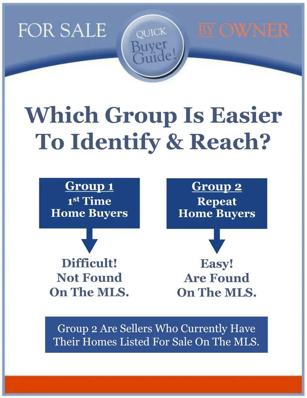 which group is easier to identify reach