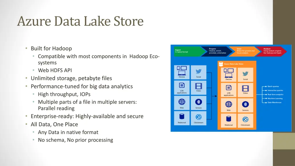 azure data lake store