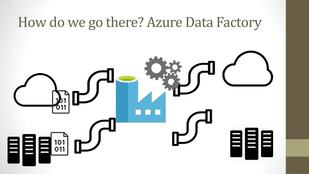 how do we go there azure data factory