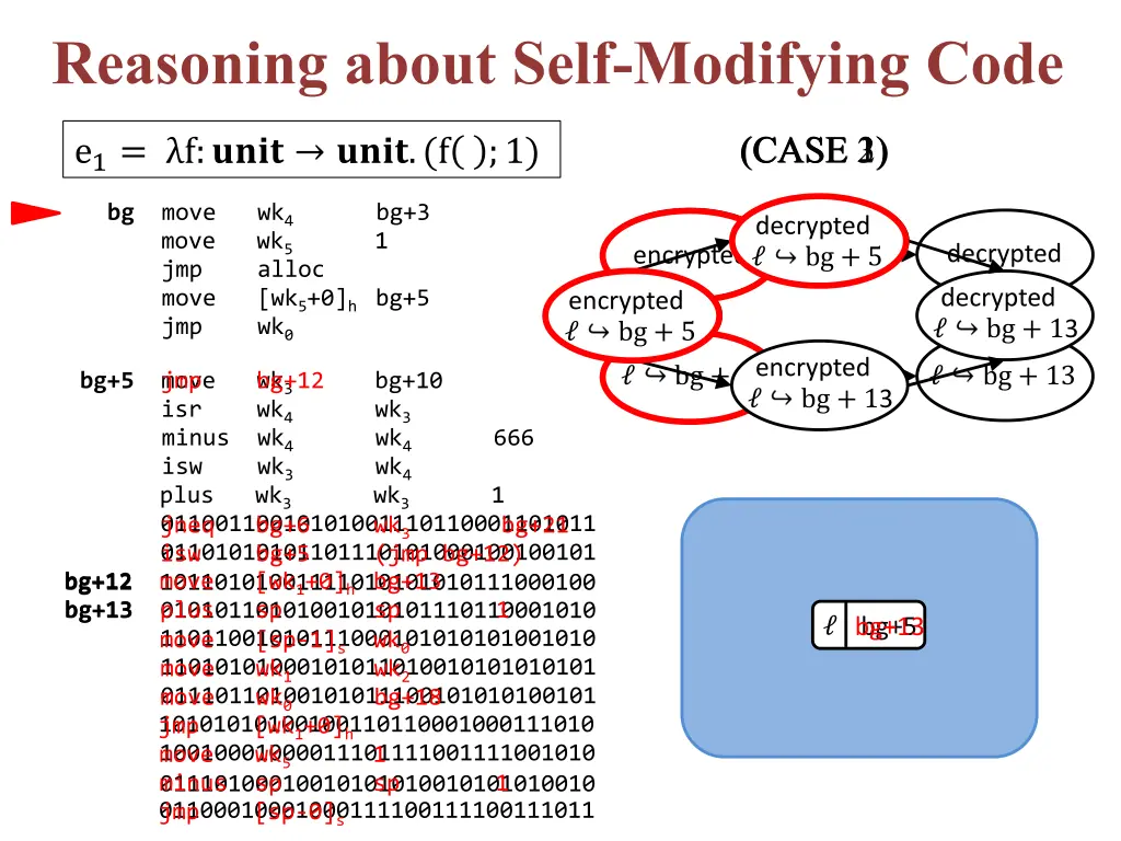 reasoning about self modifying code