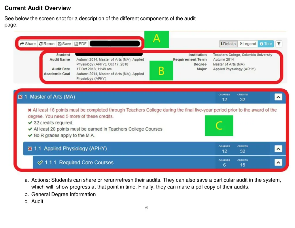 current audit overview