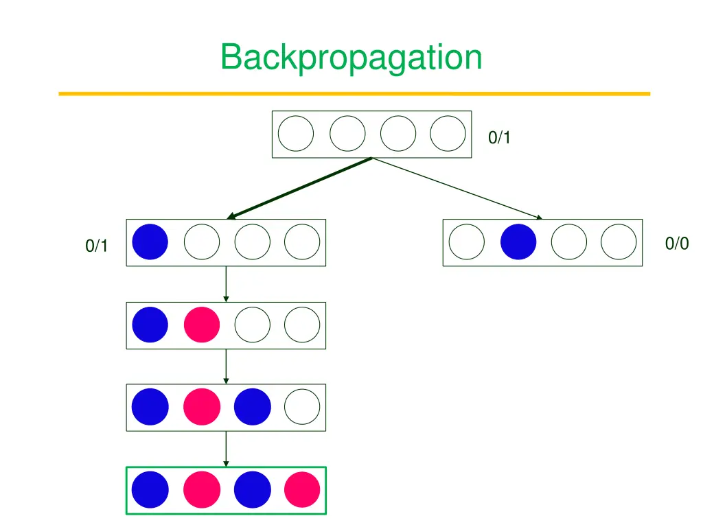 backpropagation