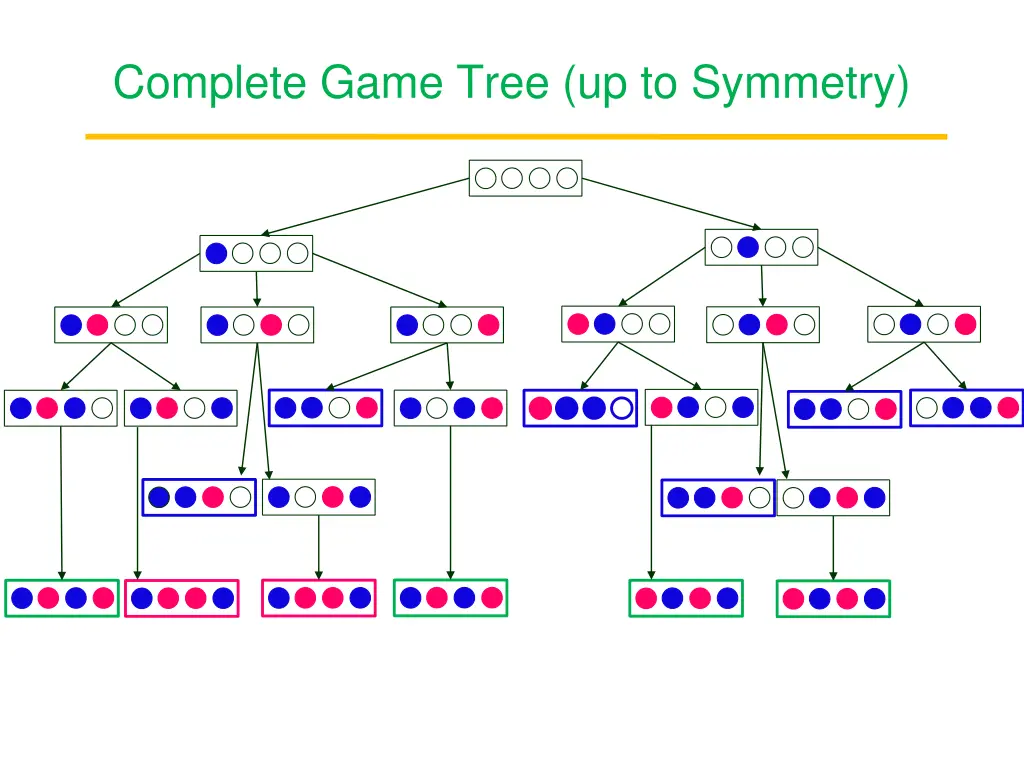 complete game tree up to symmetry