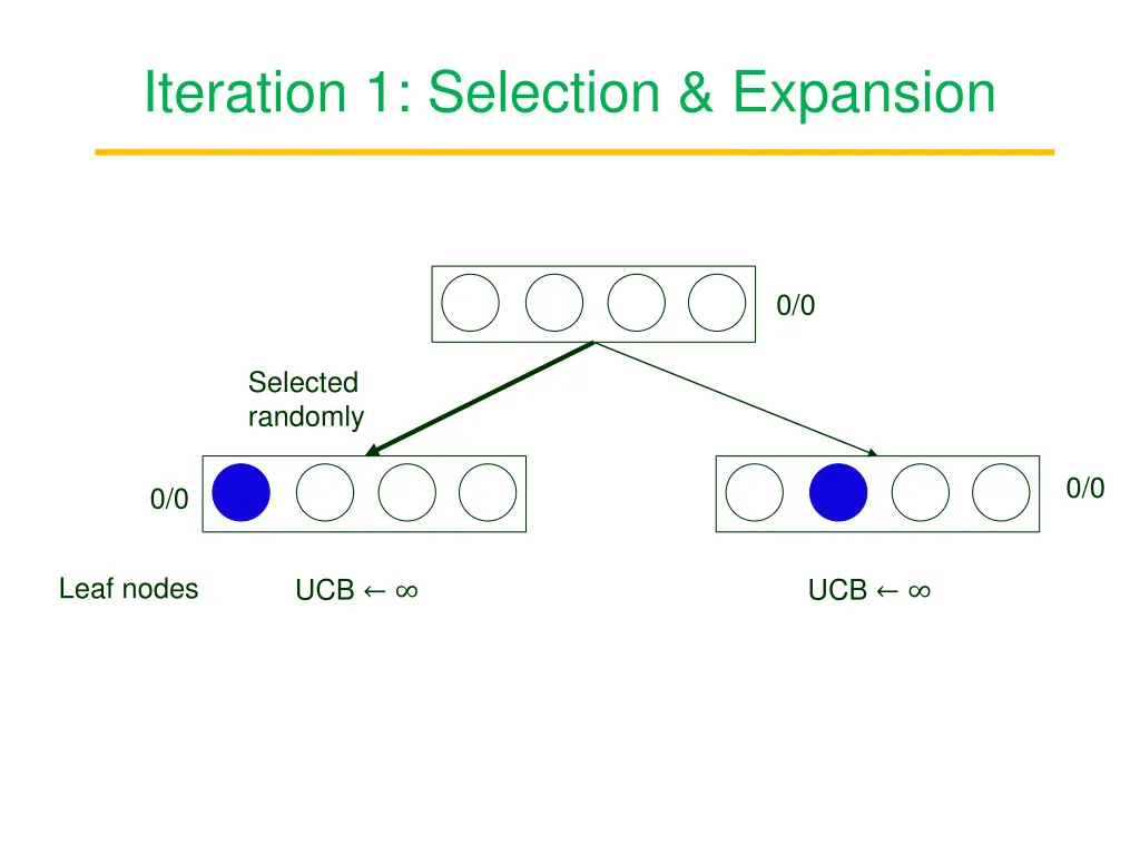 iteration 1 selection expansion