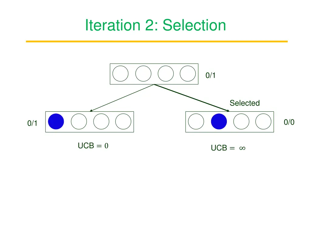 iteration 2 selection