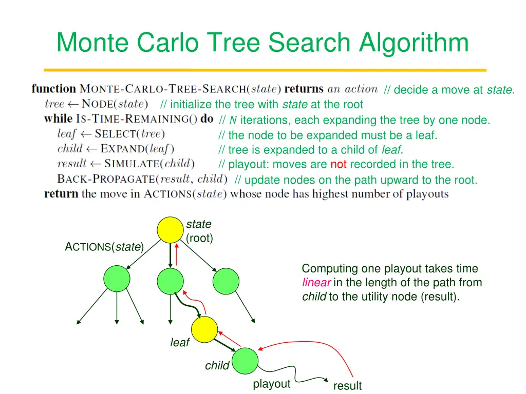 monte carlo tree search algorithm