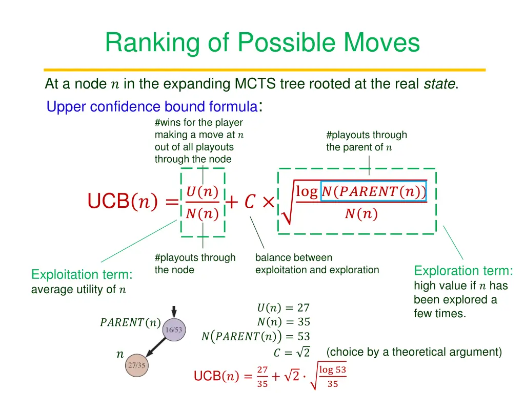 ranking of possible moves