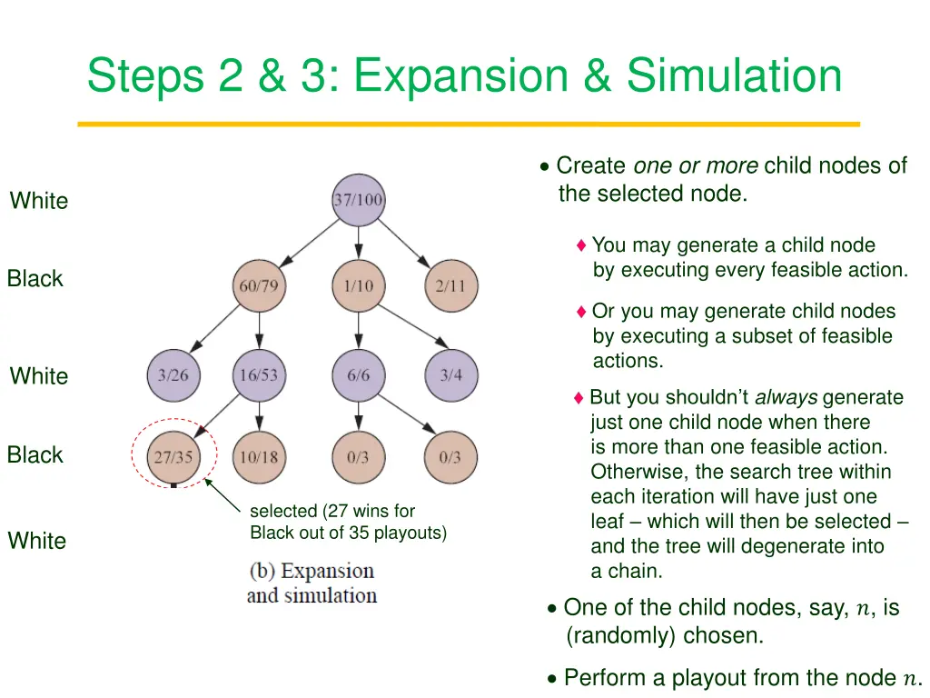 steps 2 3 expansion simulation