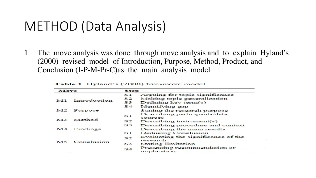 method data analysis