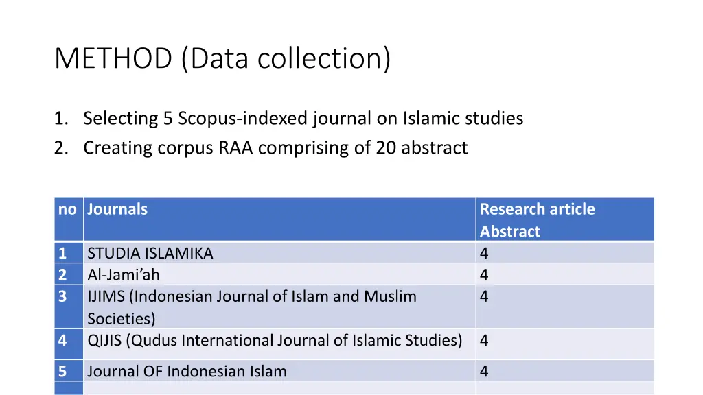 method data collection