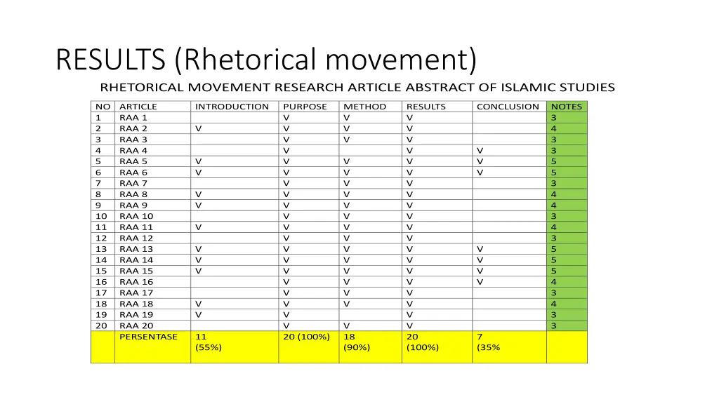 results rhetorical movement rhetorical movement