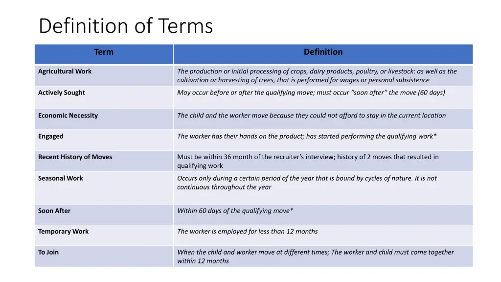 definition of terms 1