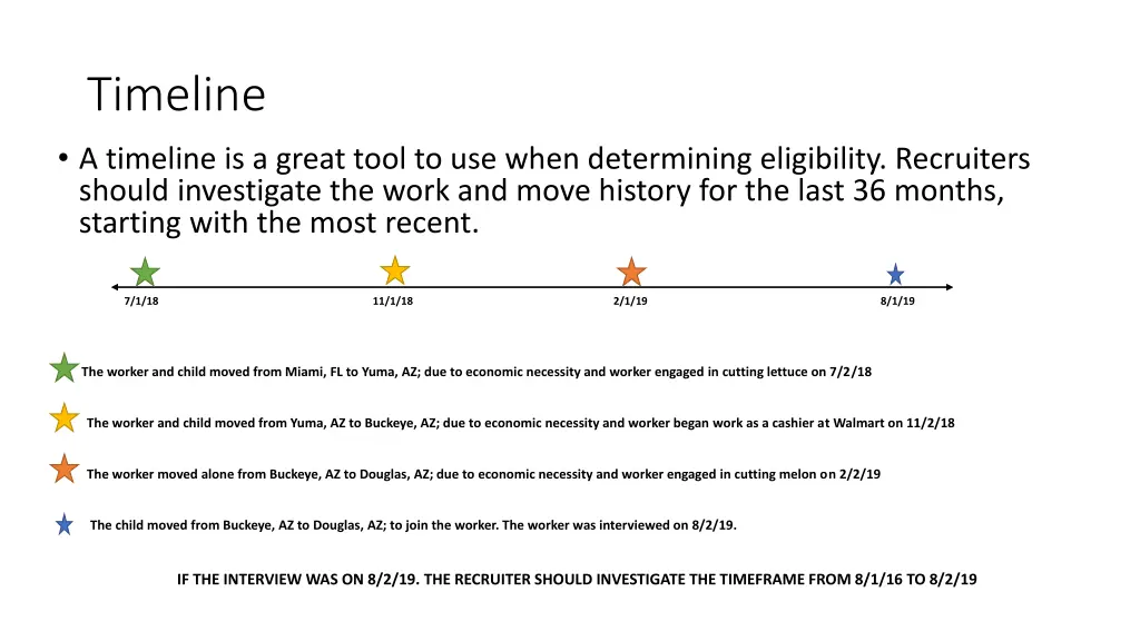 timeline a timeline is a great tool to use when