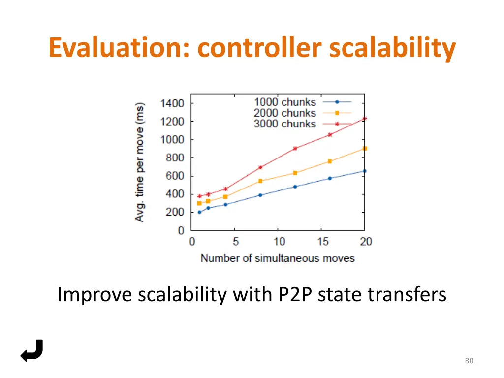 evaluation controller scalability