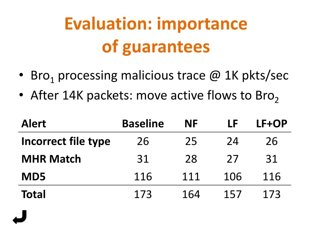 evaluation importance of guarantees