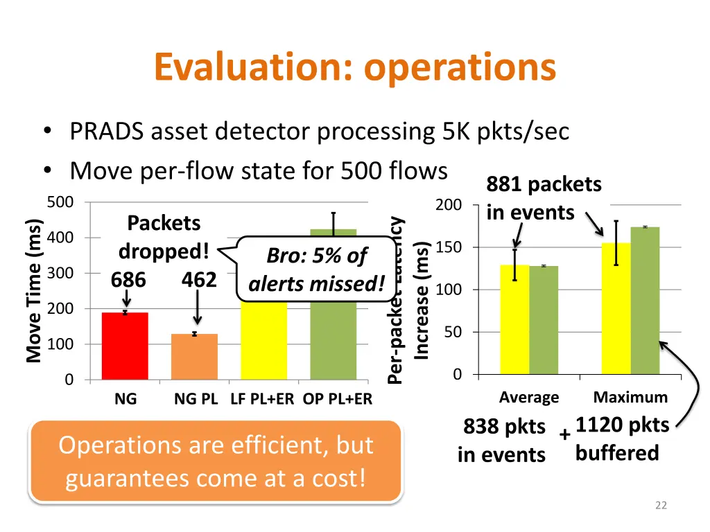 evaluation operations