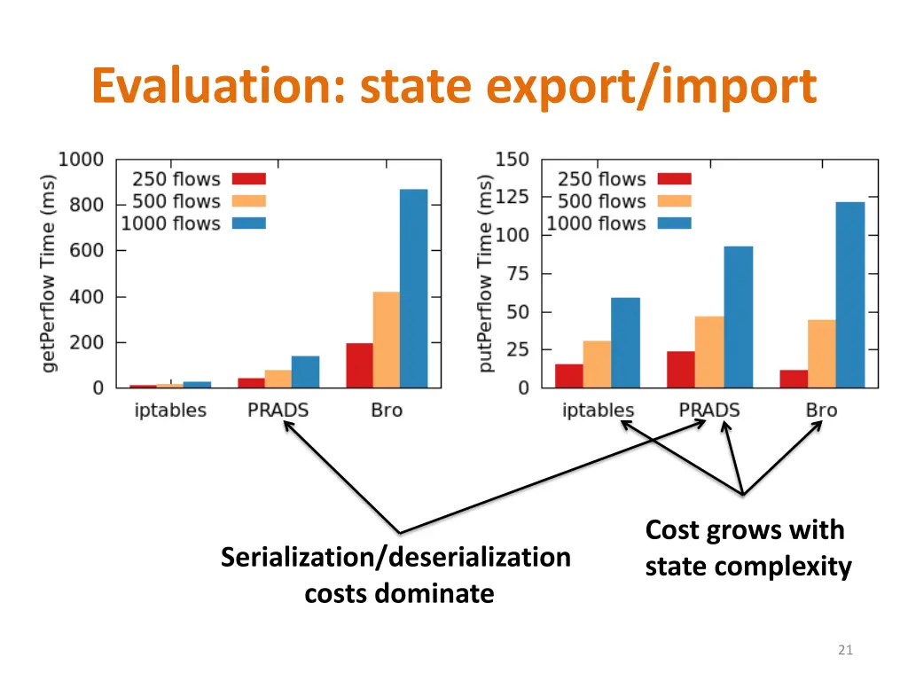 evaluation state export import