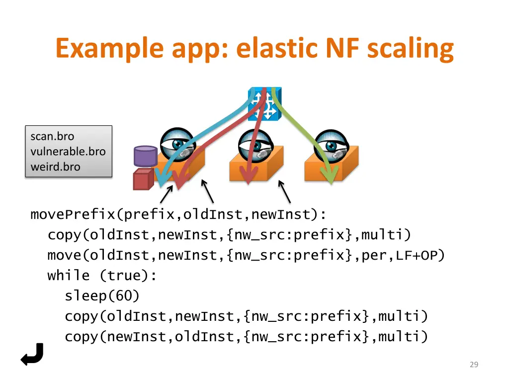 example app elastic nf scaling