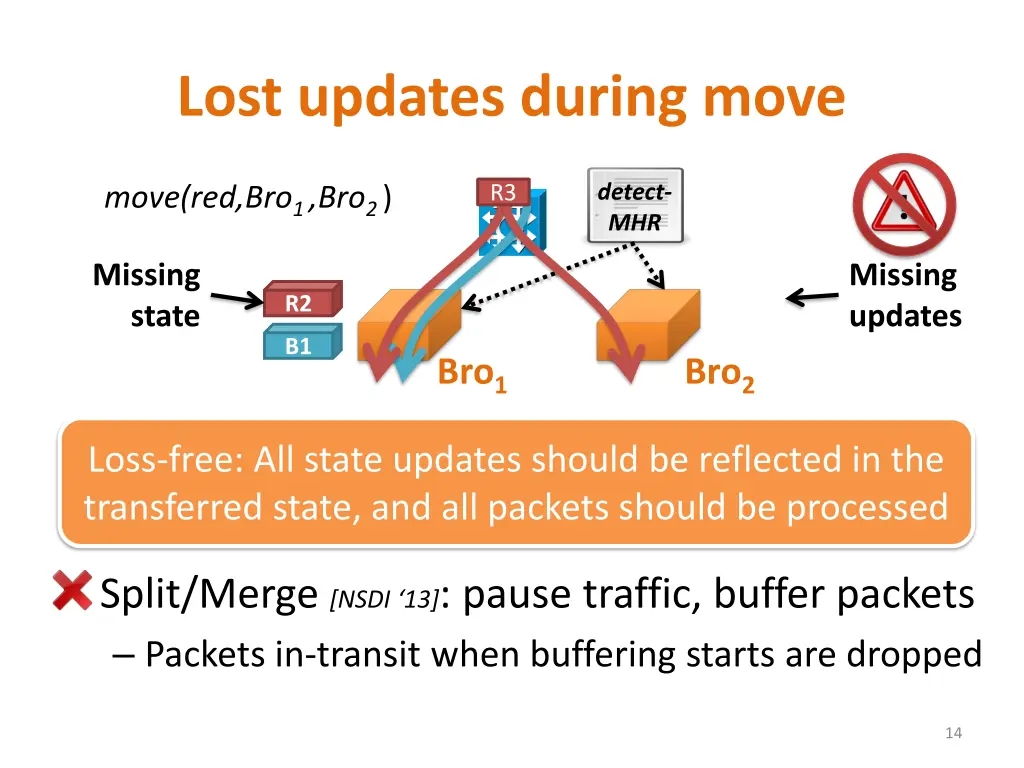 lost updates during move