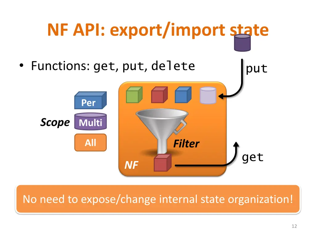 nf api export import state