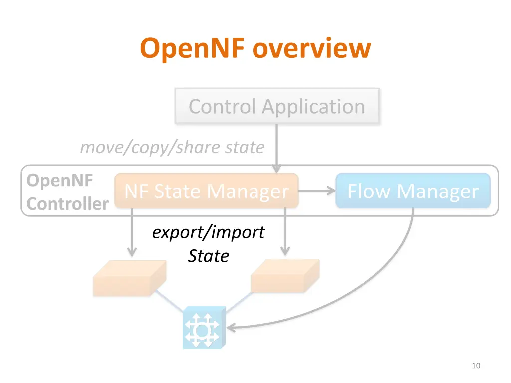 opennf overview