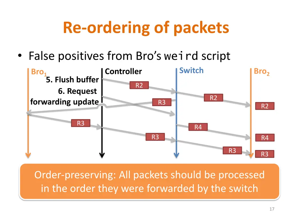 re ordering of packets