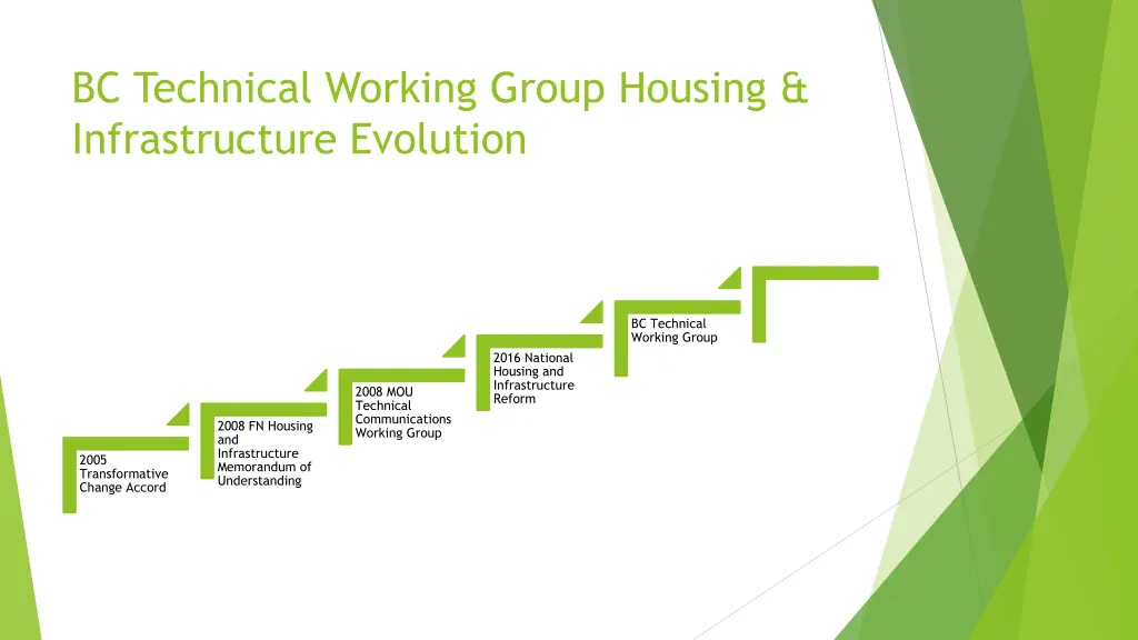 bc technical working group housing infrastructure