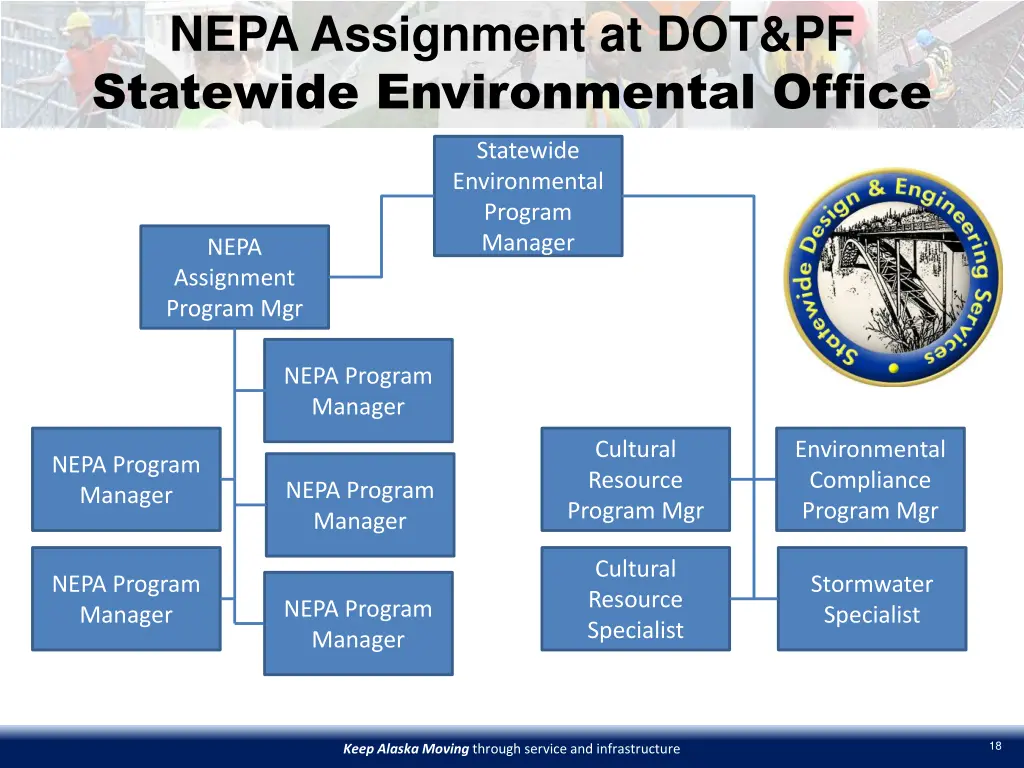 nepa assignment at dot pf statewide environmental