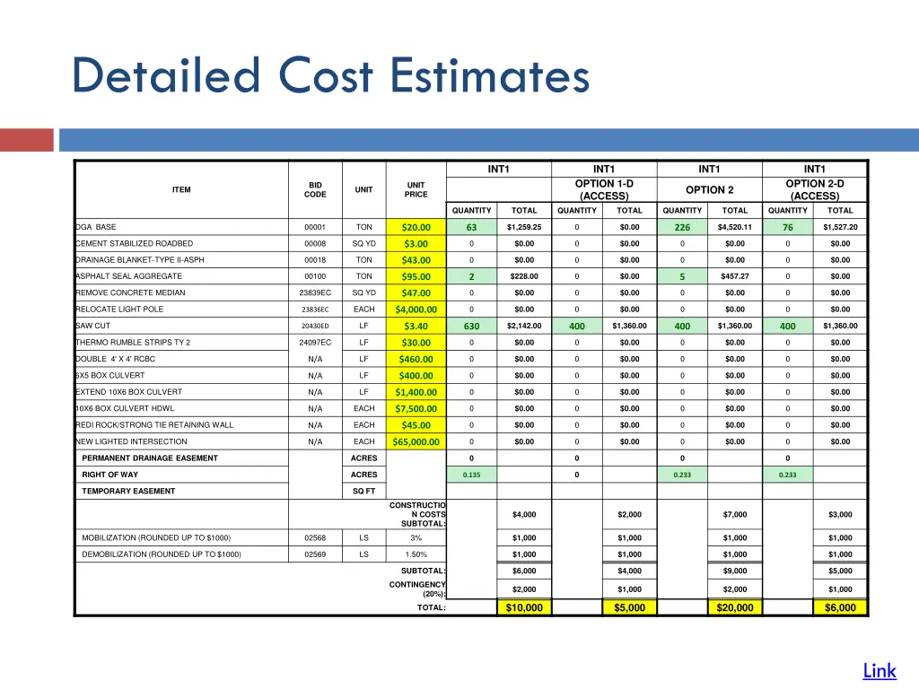 detailed cost estimates 1