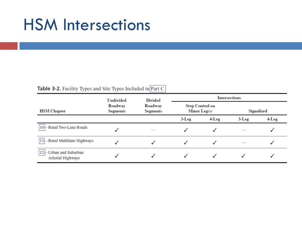 hsm intersections