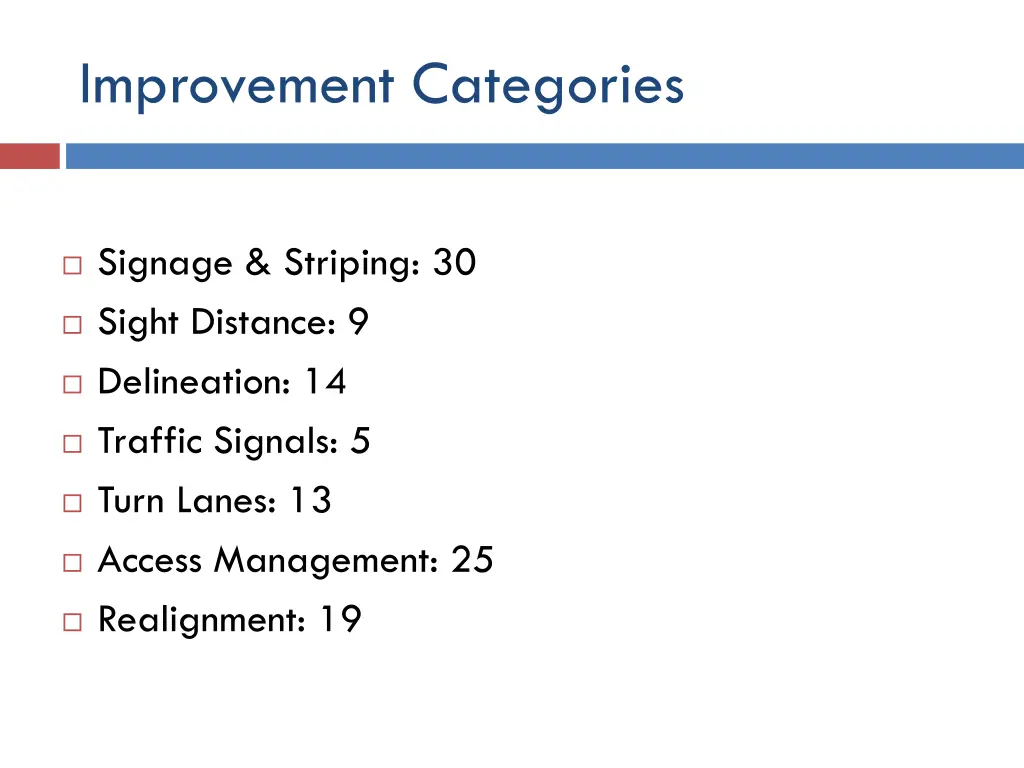 improvement categories