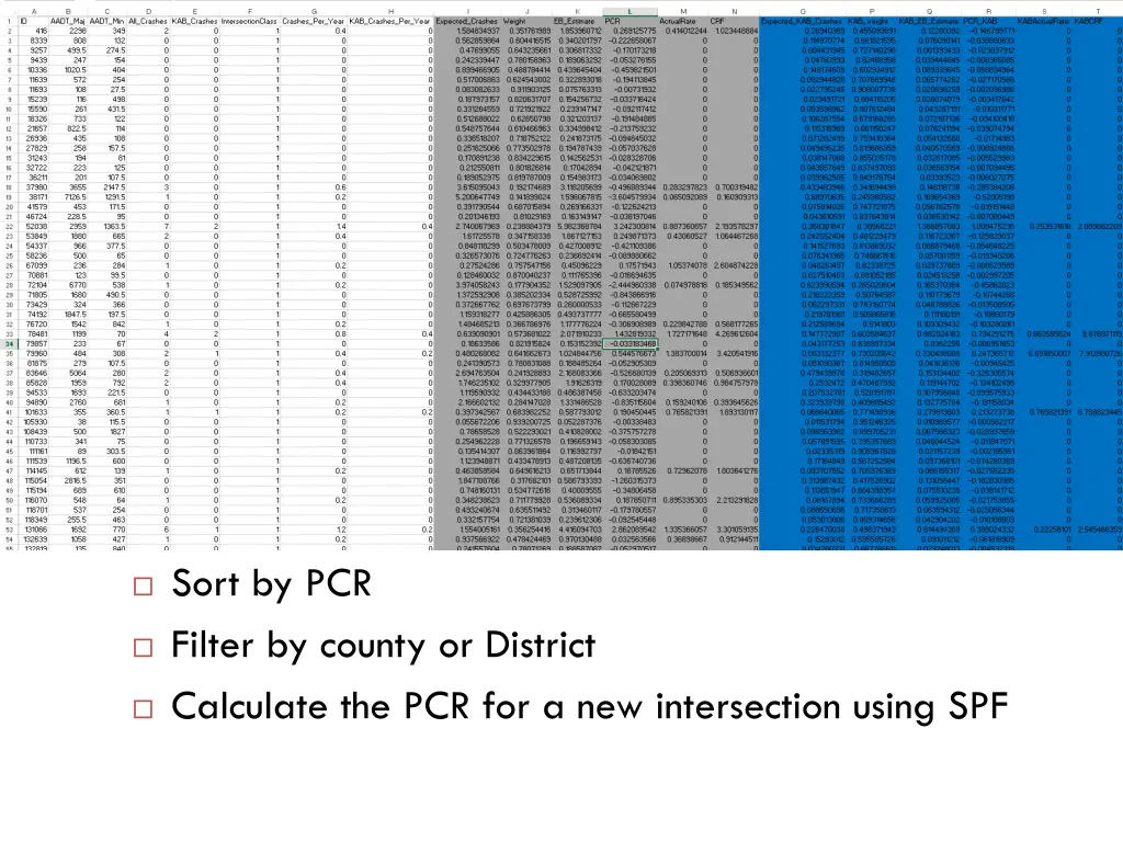 sort by pcr