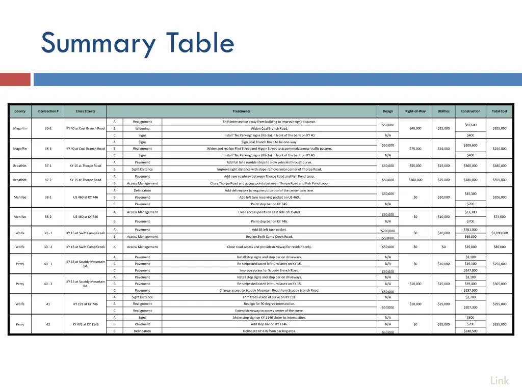 summary table