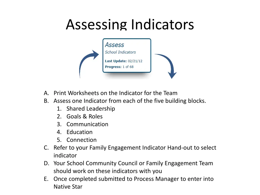 assessing indicators