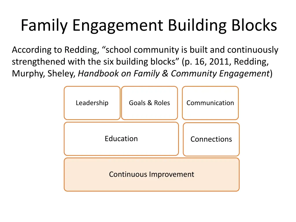 family engagement building blocks