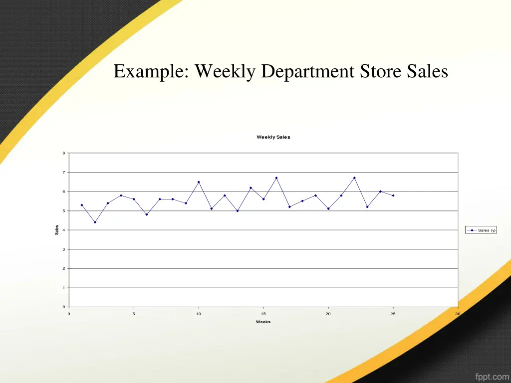 example weekly department store sales 1