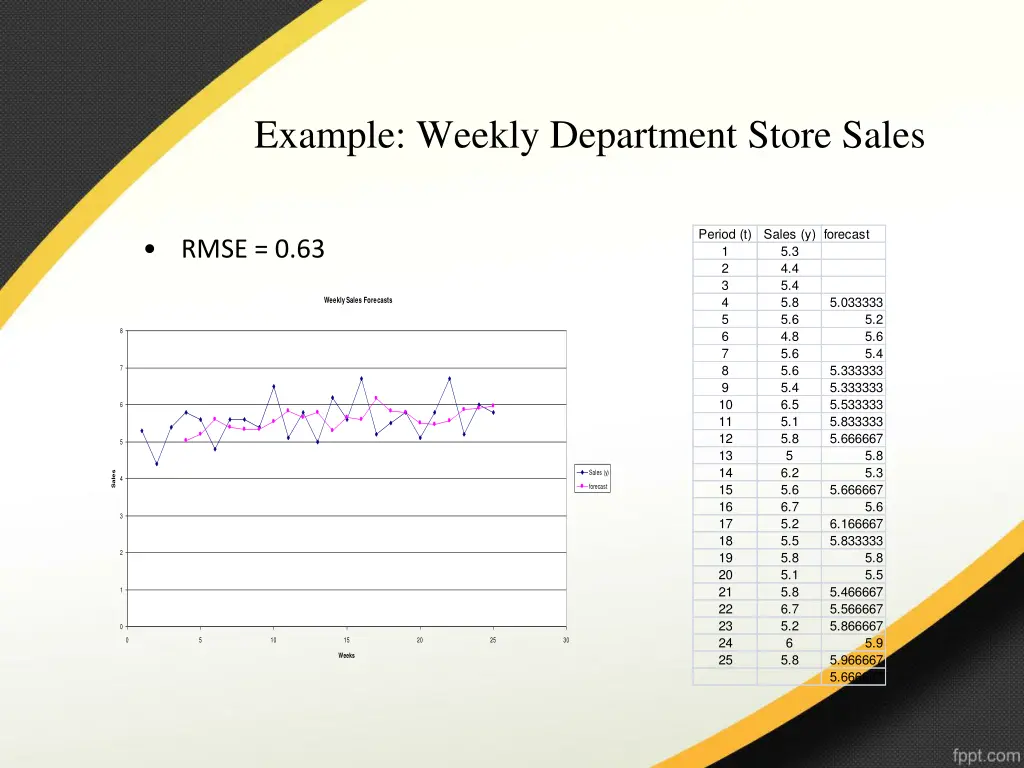 example weekly department store sales 4