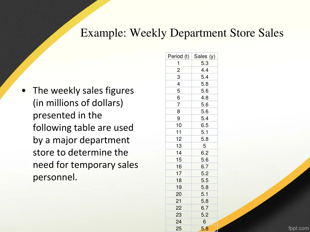 example weekly department store sales