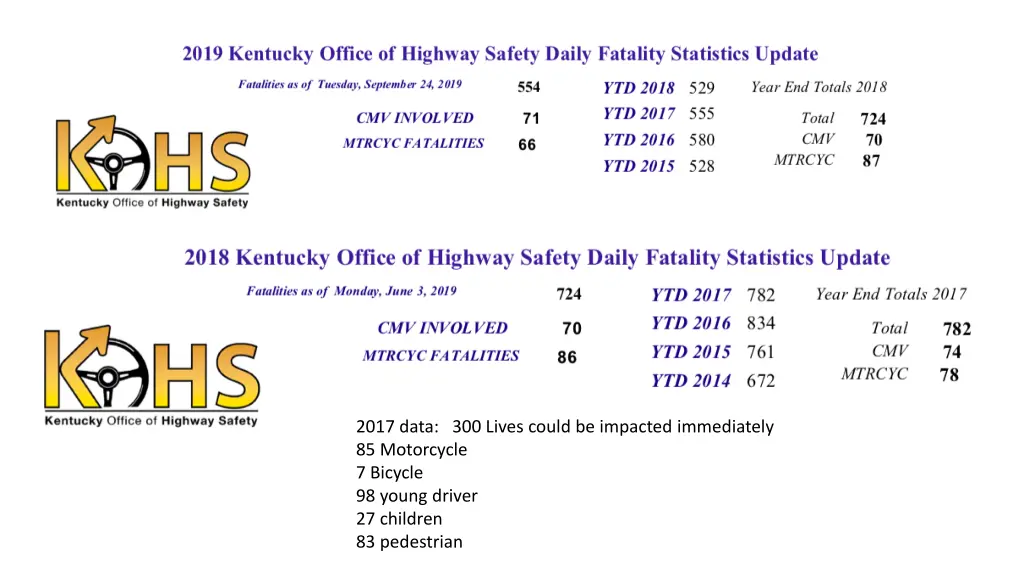 2017 data 300 lives could be impacted immediately