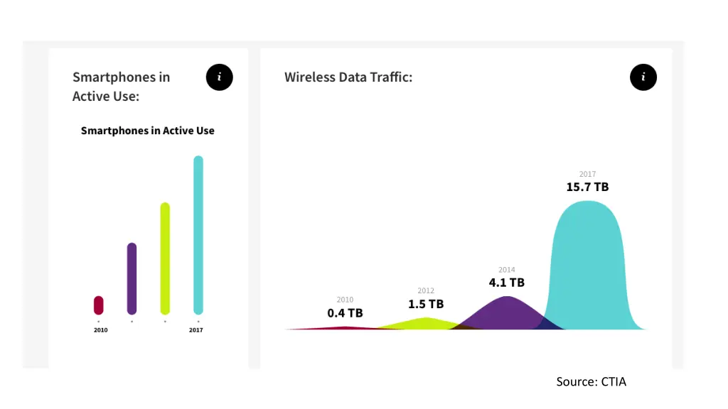 source ctia