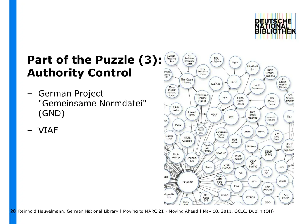 part of the puzzle 3 authority control