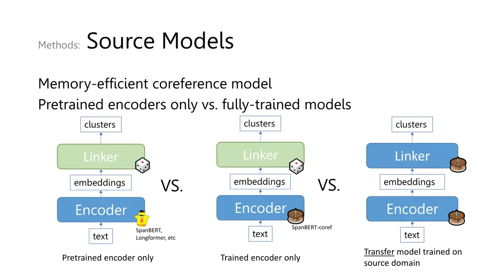 methods source models