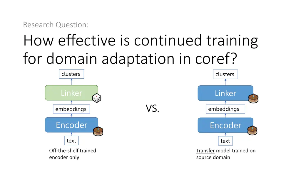 research question how effective is continued